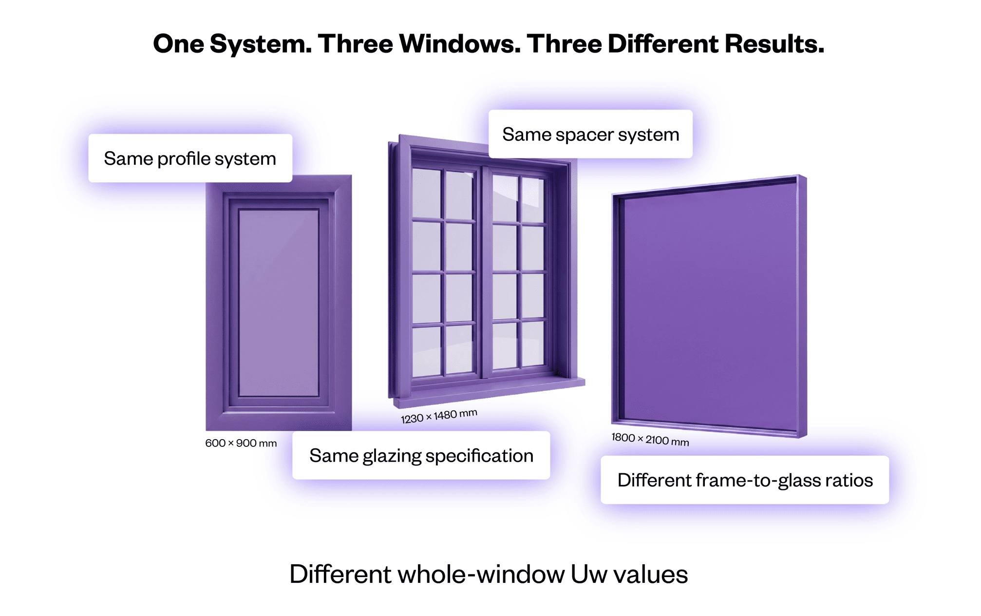 Windows