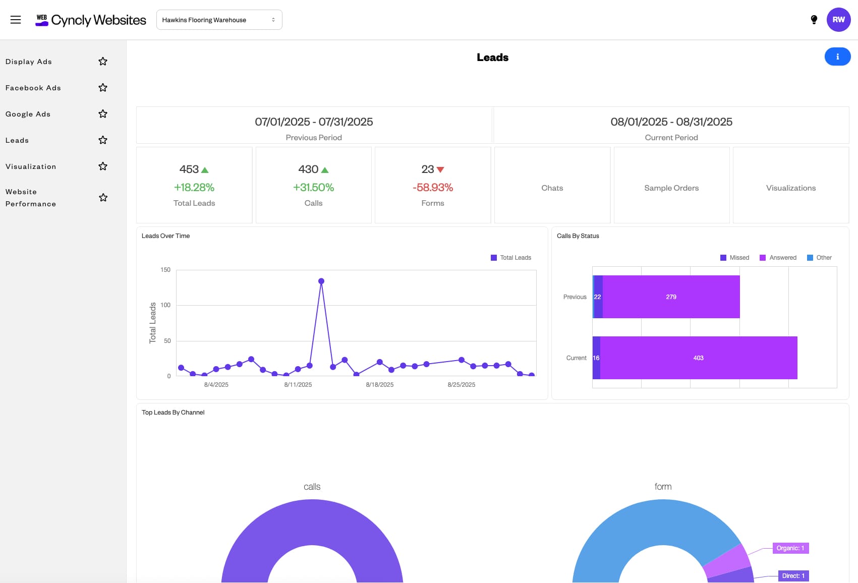 Homebase Reporting Leads