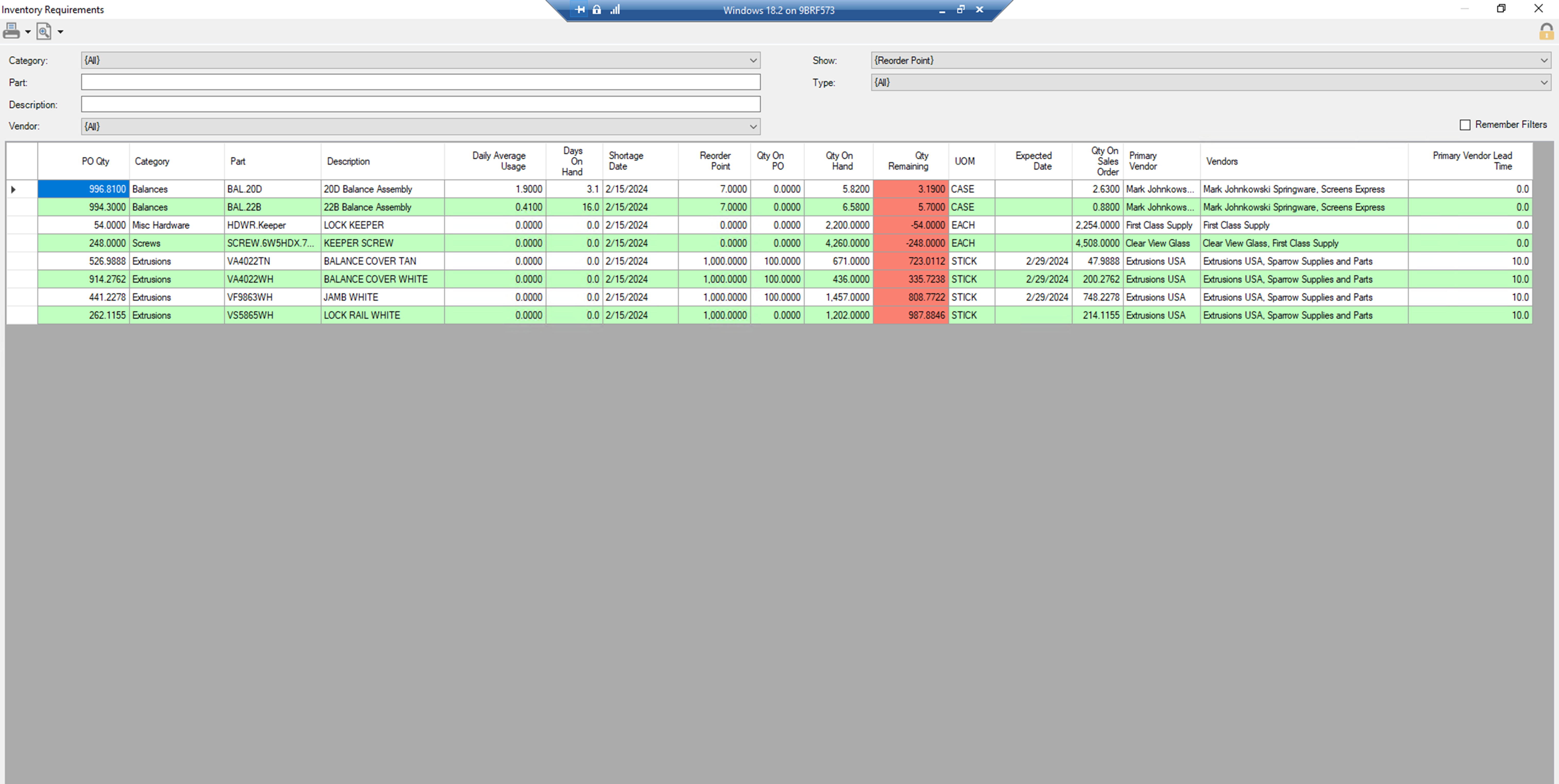 Screenshot of the Inventory Requirements interface displaying a table with columns for PO Qty, Category, Part, Description, Daily Average Usage, Days on Hand, Shortage Date, Reorder Point, Qty on PO, Qty on Hand, Qty Remaining, Unit of Measure, Expected Date, and Primary Vendor. The table is populated with rows of different parts, such as balance assemblies and extrusions, with data on their respective usage and stock levels.